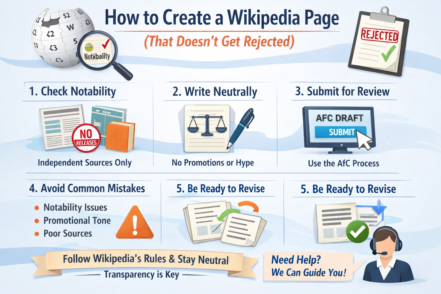 how to create a wikipedia page (that doesn’t get rejected)